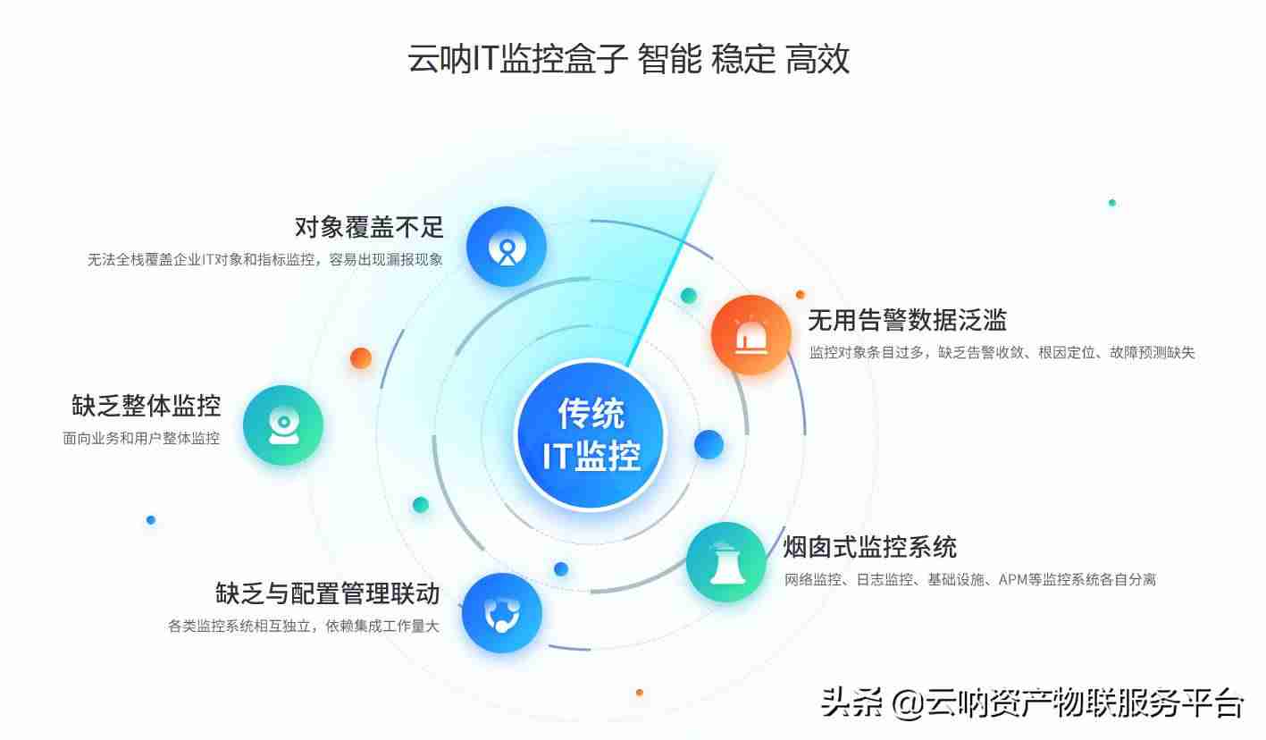 计算机机房管理系统-国内cdn开源系统操作-第2张图片