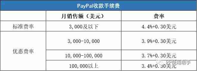 paypal付款手续费怎么计算-paypal账户限制审核-第3张图片