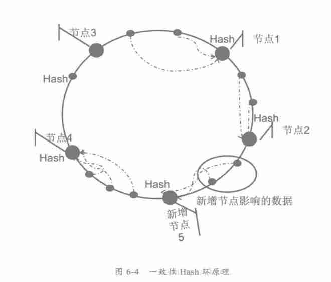 java 分布式有哪些技术-java分布式系统操作-第21张图片