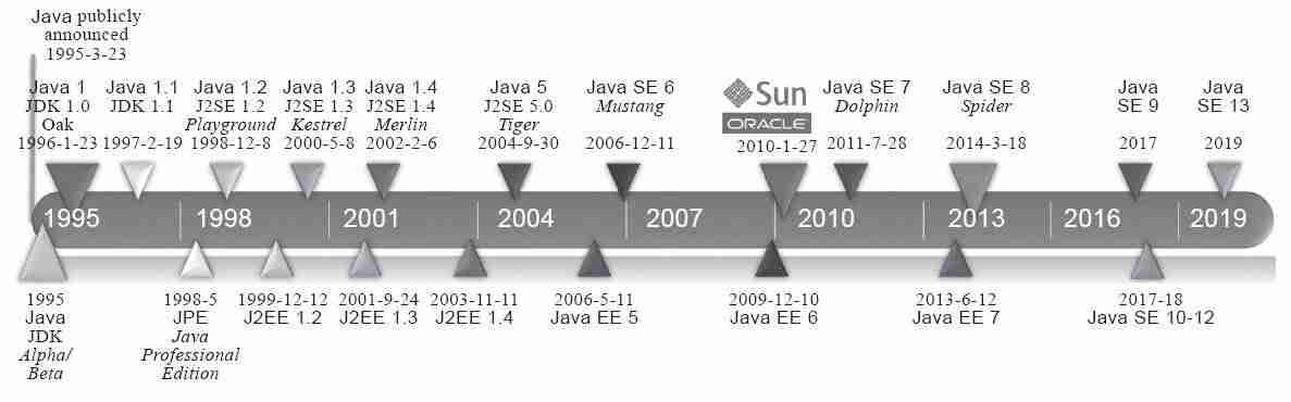 java计算机编程入门教程-免费的编程自学网站-第1张图片