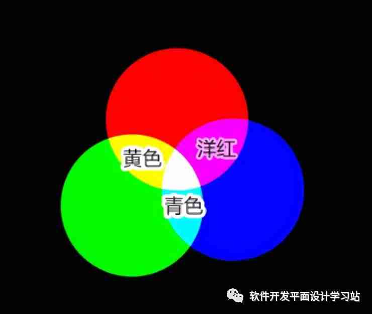 ps拾色器在哪设置-ps拾色器放到工具栏-第1张图片