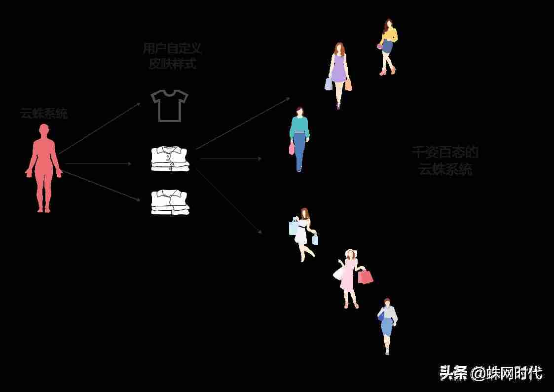 web界面设计工具的使用-frontpage制作网页教程-第6张图片