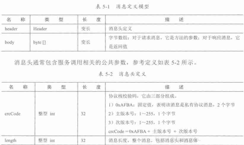 java 分布式有哪些技术-java分布式系统操作-第19张图片 java 分布式有哪些技术-java分布式系统操作-第19张图片