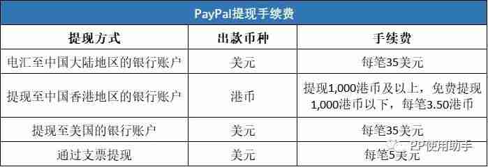 paypal付款手续费怎么计算-paypal账户限制审核-第4张图片