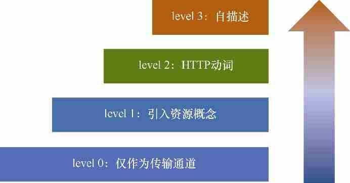 rpc服务器不可用-rpc协议和http协议的区别-第3张图片