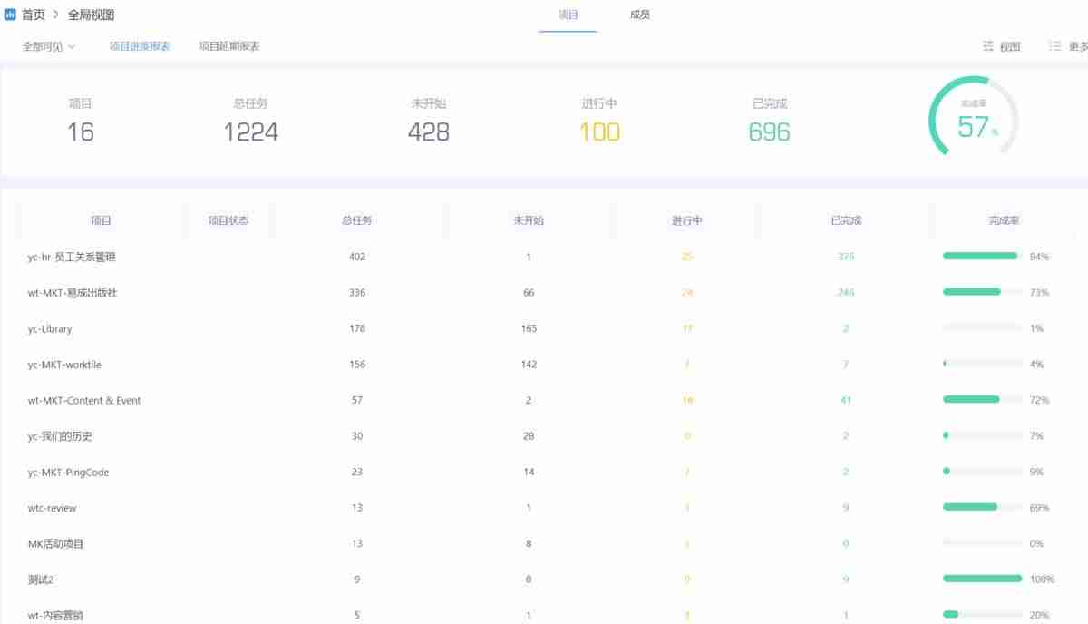 项目风险管理工具软件有什么-完全免费的施工进度管理方法app推荐-第16张图片