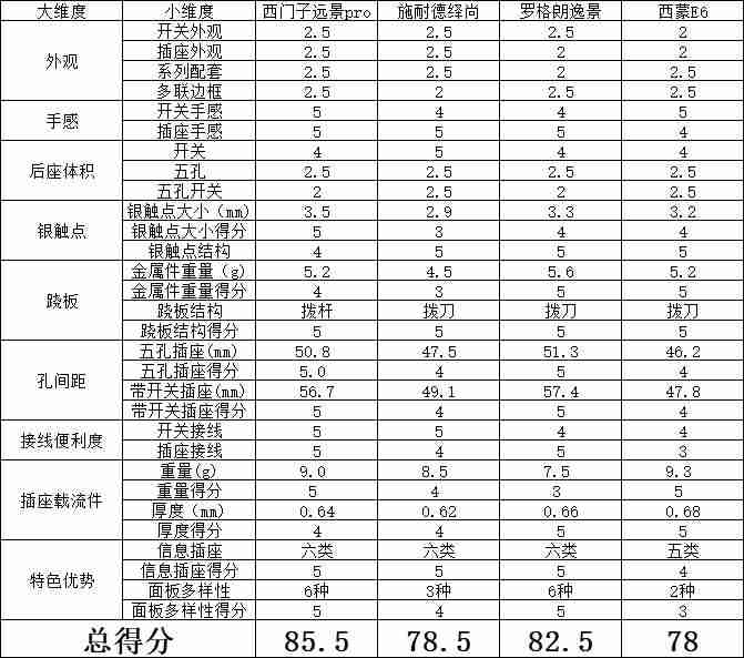 使能开关的功能-轻触开关规格型号-第39张图片