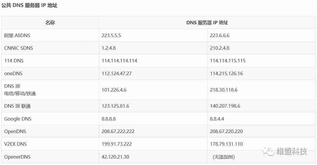 国外网站打不开怎么解决-快速打开国外网站的方法-第4张图片