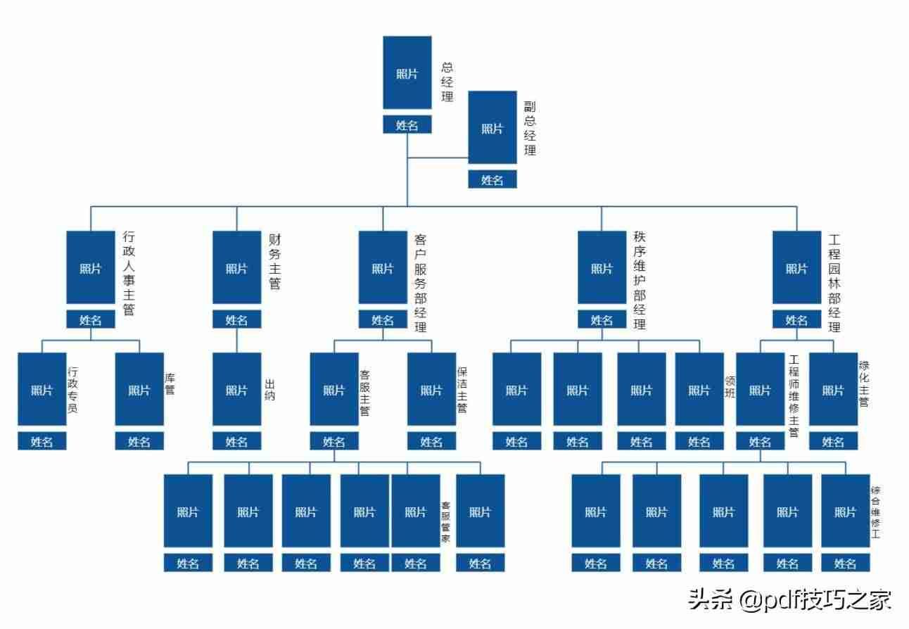 word文档结构图设置修改-word文档基础教程-第9张图片