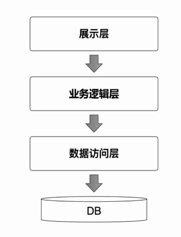 结构化分析方式的特性-教案设计的结构化分析方式-第4张图片