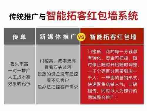 红包营销活动方案-红包裂变推广模式-第3张图片