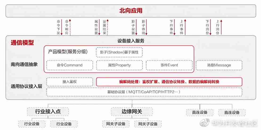连接设备平台服务有什么用-台式电脑连网络教程-第4张图片