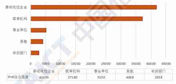 云主机安全如何收费-免费云电脑主机永久使用方法-第4张图片