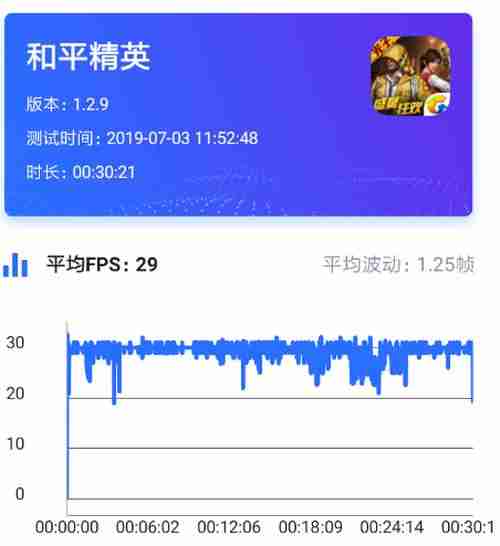 骁龙665处理怎么样-目前手机处理器排名-第6张图片