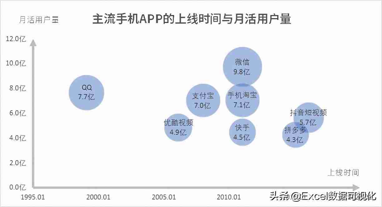excel图片自适应大小-免费图片转excel表格工具-第11张图片