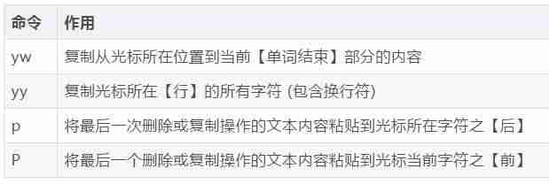 vim命令保存退出-linux中vim三种模式切换-第9张图片