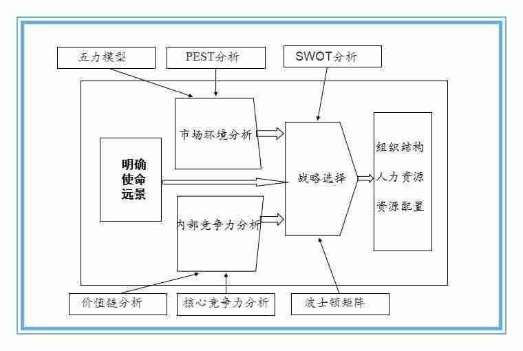 公司组织架构介绍范文-小型公司的组织架构-第3张图片
