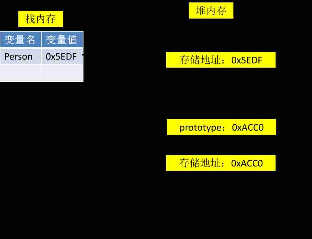 javascript原型链详解-js中原型和原型链-第2张图片