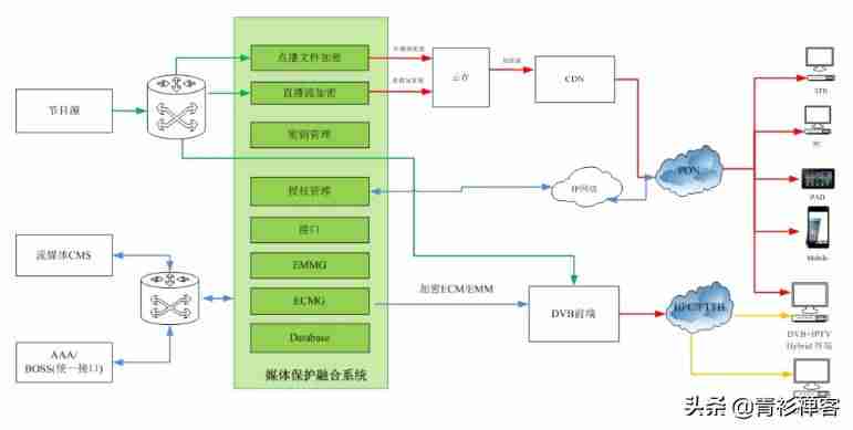 drm版权保护破解-华为手机drm保护解除方法-第3张图片