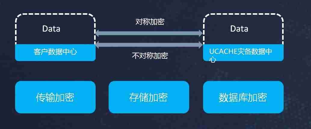 服务器灾备方案-自己搭建服务器的方法-第2张图片
