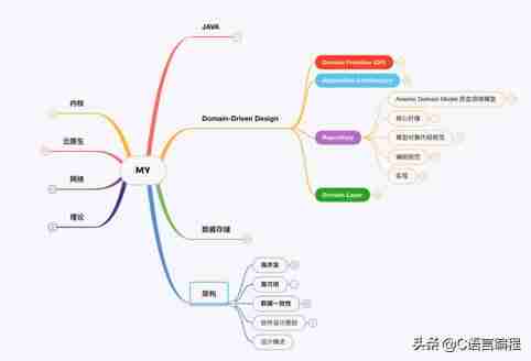 c语言在线编程软件-c语言编程入门教程视频教程-第5张图片