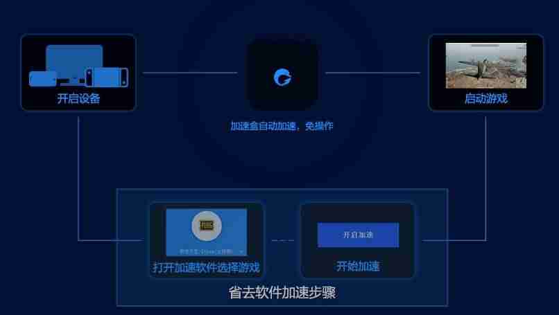 网络加速器原理及运用-免费国内加速器推荐-第6张图片