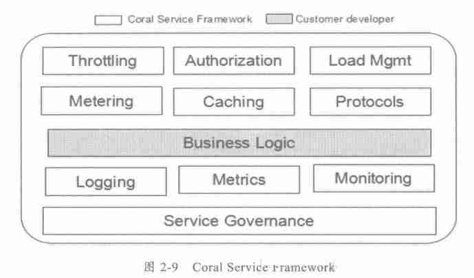 java 分布式有哪些技术-java分布式系统操作-第7张图片