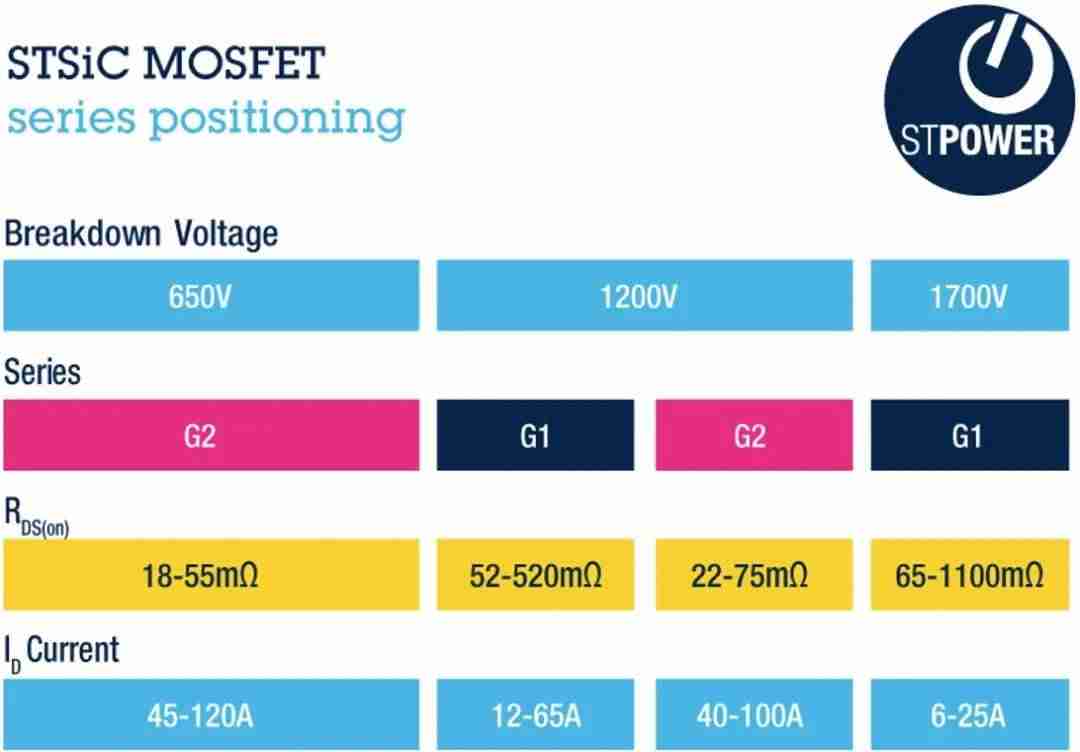 mosfet工作原理介绍-mosfet和igbt的区别-第2张图片