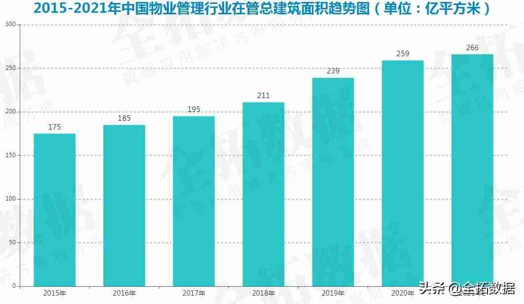 大数据管理与分析平台-大数据管理与应用就业方向-第3张图片