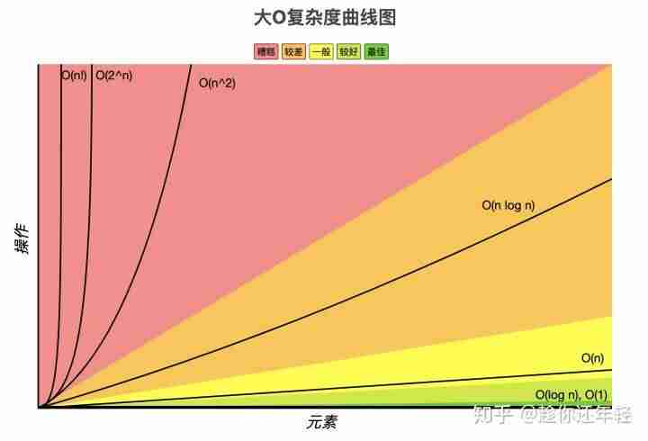 斐波那契数列时间复杂度推导-解析西斐波那契数列通项公式-第1张图片