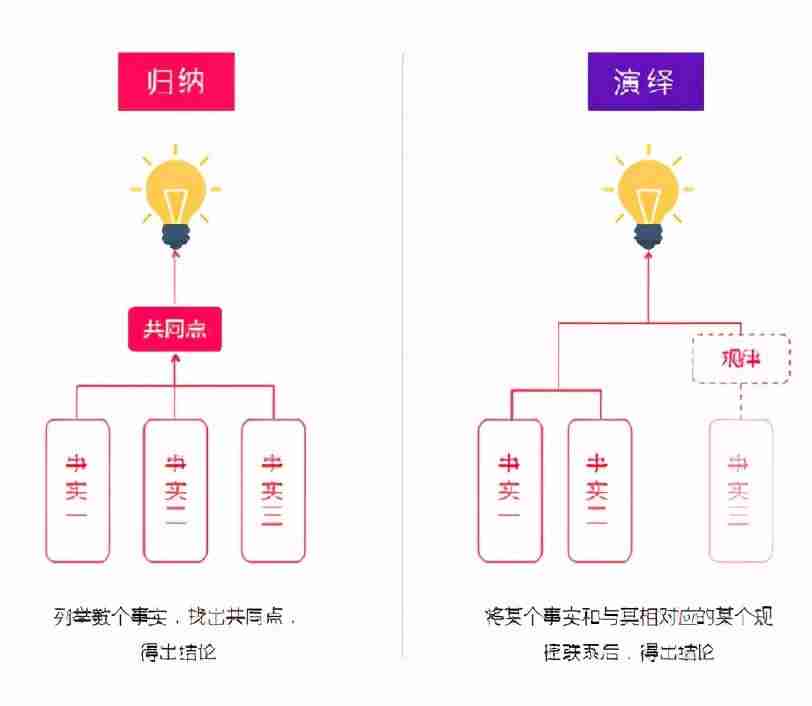 如何做销售数据分析方法-销售数据分析维度-第5张图片