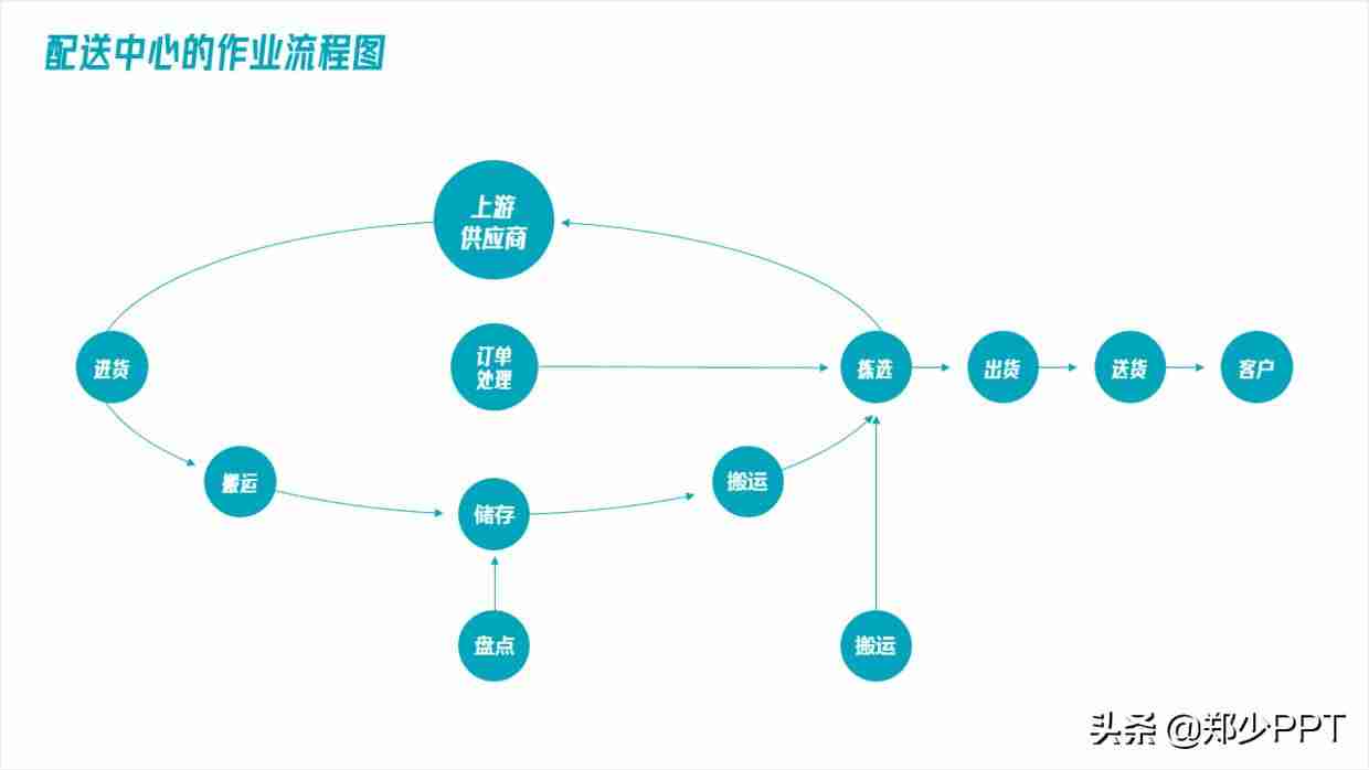 ppt图示怎么制作-ppt工具图标素材大全-第23张图片