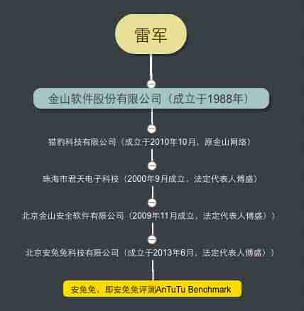 z武器是什么语言开发-arm虚拟化部署云手机-第5张图片