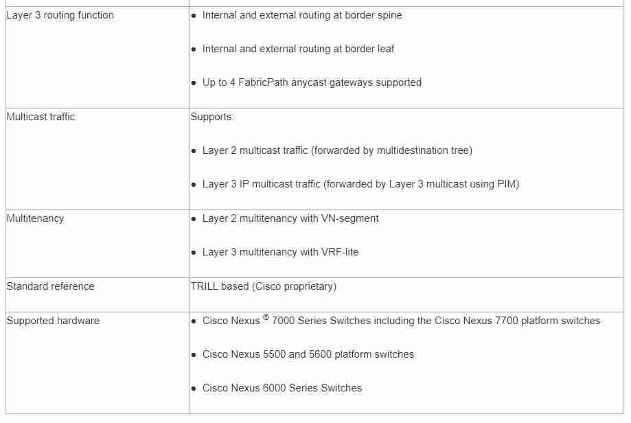fabricpath配置-分享fabric教程-第6张图片 fabricpath配置-分享fabric教程-第6张图片