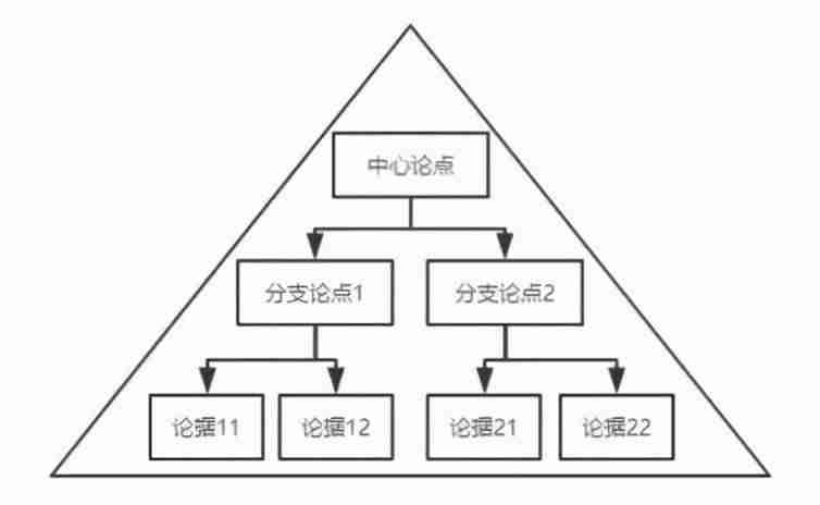 如何做销售数据分析方法-销售数据分析维度-第4张图片