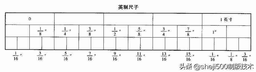 cm换算成英寸-快速换算厘米和英寸的技巧-第1张图片