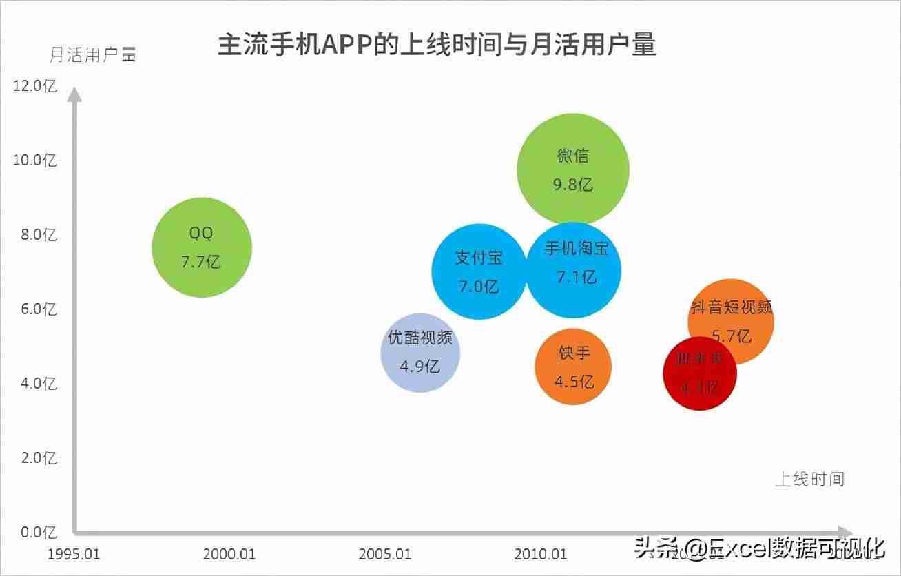 excel图片自适应大小-免费图片转excel表格工具-第2张图片