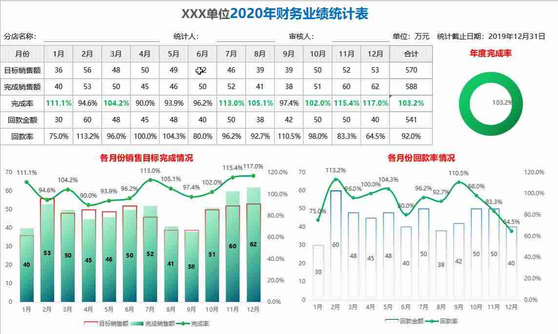 财务报表excel公式-excel表格财务应用教程-第5张图片
