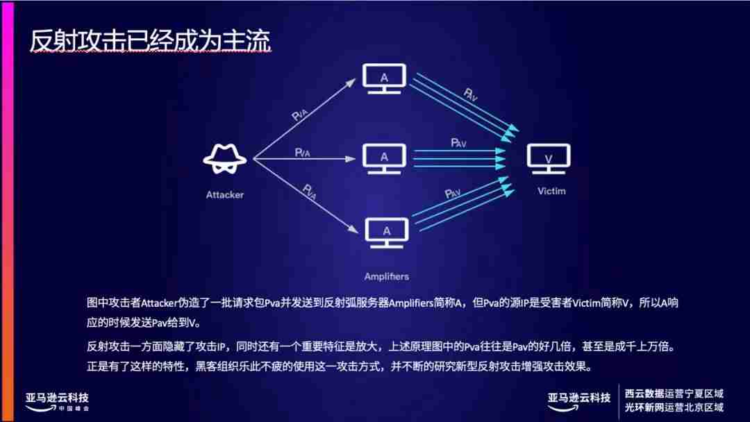 网站ddos防护软件-云盾ddos基础防护方法-第2张图片