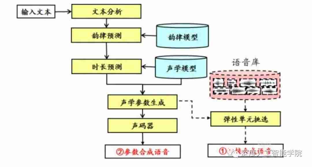 语音处理技术-手机录音杂音消除app推荐-第9张图片