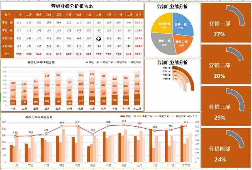 财务报表excel公式-excel表格财务应用教程-第8张图片