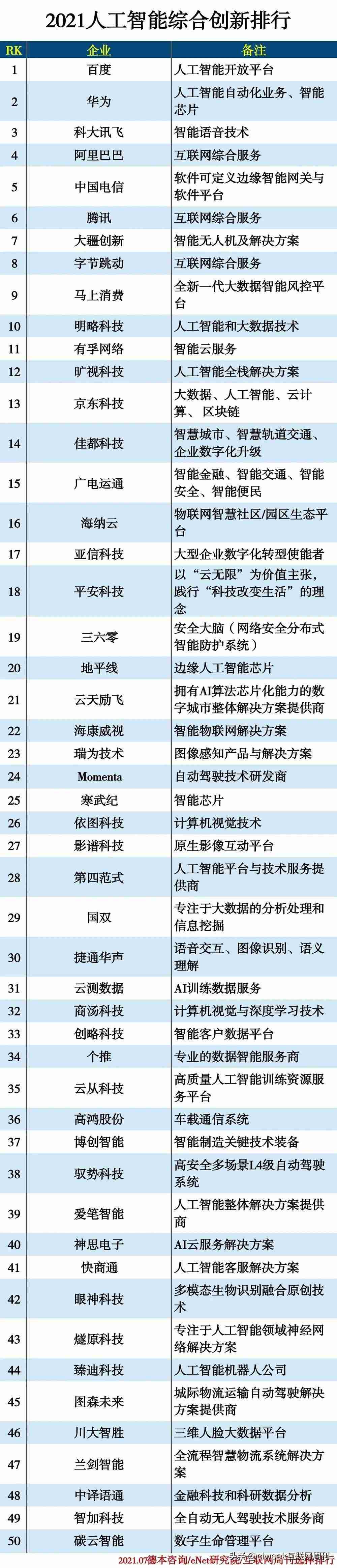 人工智能企业有哪些-中国智能机器人企业排名-第1张图片