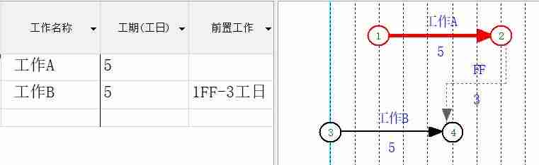 双代号网络图绘制软件有哪些-word制作流程图-第21张图片
