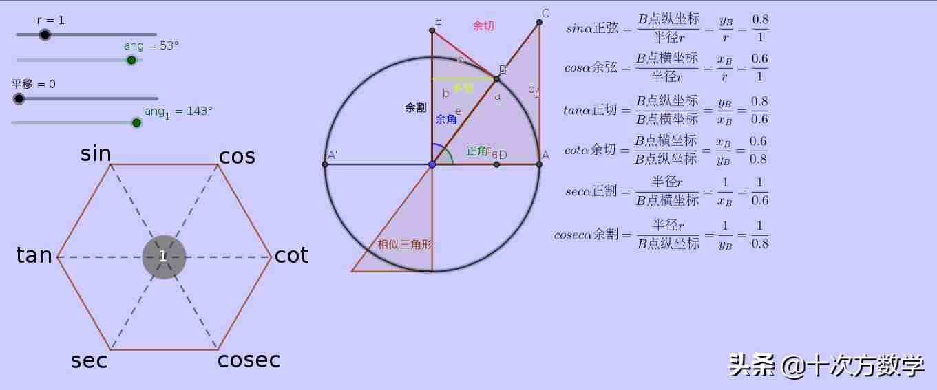 余弦公式证明-三角函数诱导公式操作-第9张图片