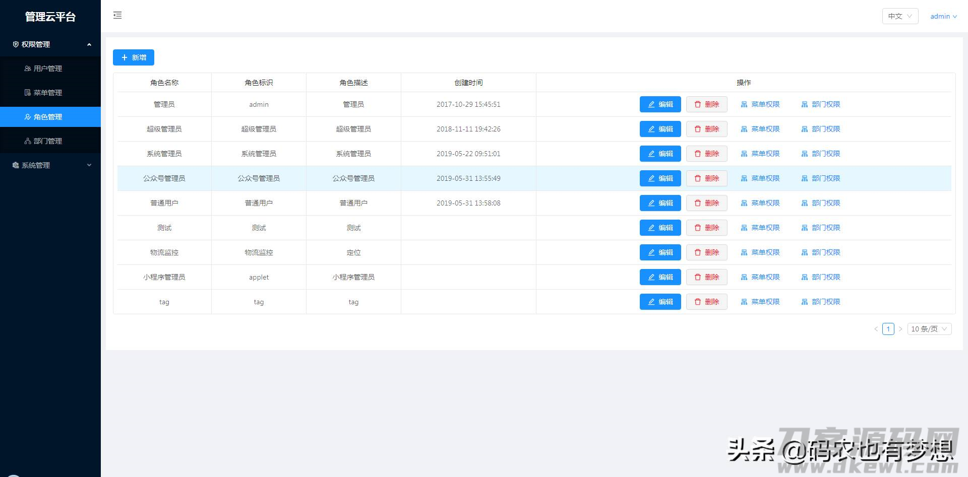 后台模板框架的模板-简单快速构建后台管理系统-第5张图片