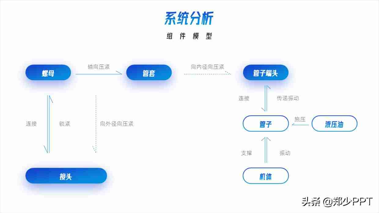 ppt图示怎么制作-ppt工具图标素材大全-第7张图片