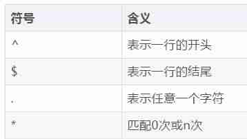 vim命令保存退出-linux中vim三种模式切换-第12张图片