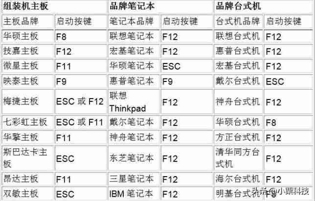 win10 office激活教程-电脑装免费office的步骤-第2张图片