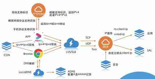 5g网络架构的组成-简述5g新型网络架构-第8张图片 5g网络架构的组成-简述5g新型网络架构-第8张图片