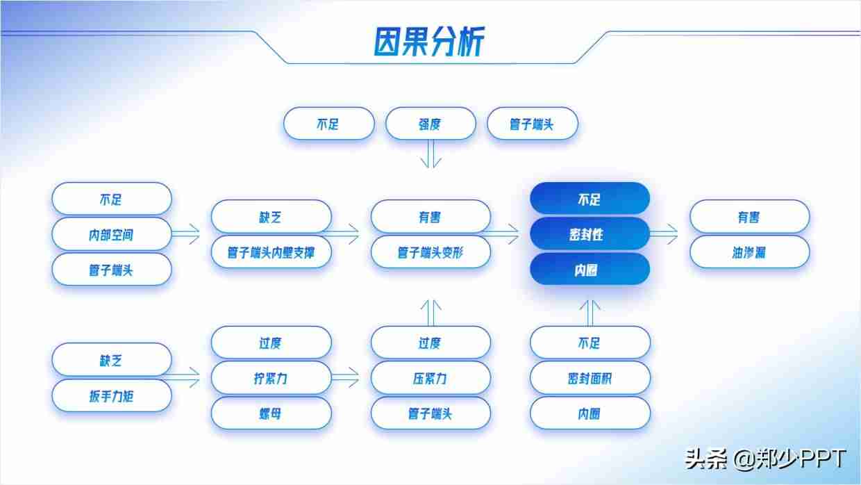 ppt图示怎么制作-ppt工具图标素材大全-第12张图片